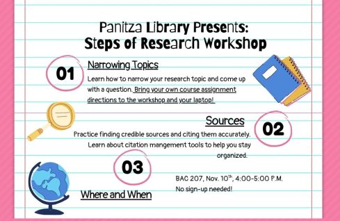 Panitza Library Presents: Steps of Research Workshop featured image