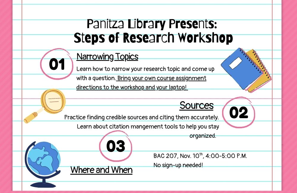 Panitza Library Presents: Steps of Research Workshop