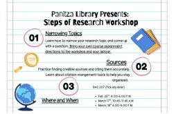Panitza Library Presents: Steps of Research Workshop featured image