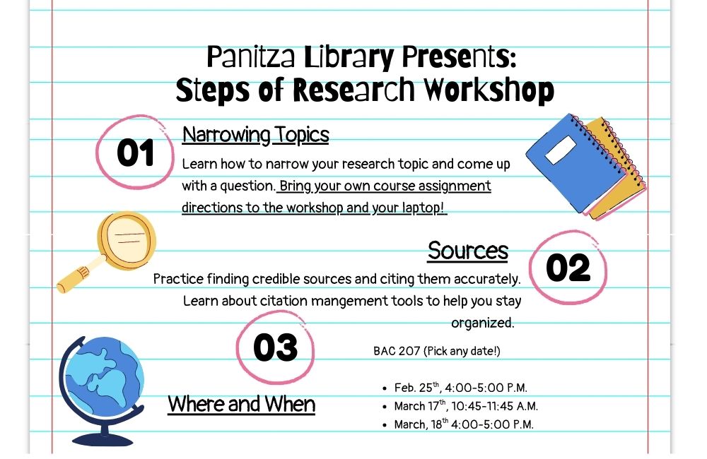 Panitza Library Presents: Steps of Research Workshop