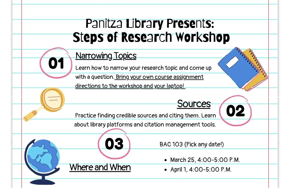 Panitza Library Presents: Steps of Research Workshop featured image