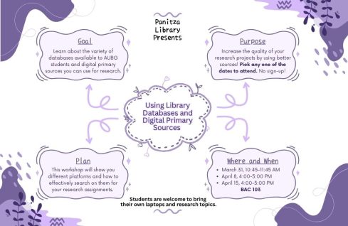 Panitza Library Presents: Using Library Databases and Digital Primary Sources Workshop featured image